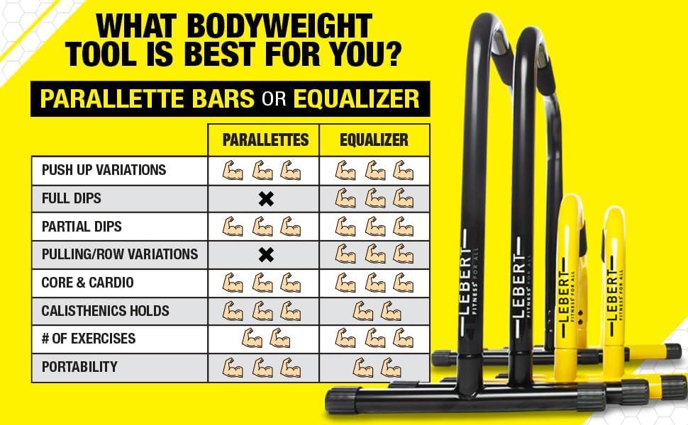 imageLebert Parallette Bars HeavyDuty Bodyweight Training Equipment for Dips Pushups LSits amp Core Workouts NonSlip Grips 400 lb Capacity Includes 2 Bars 2 Workout GuidesYellow